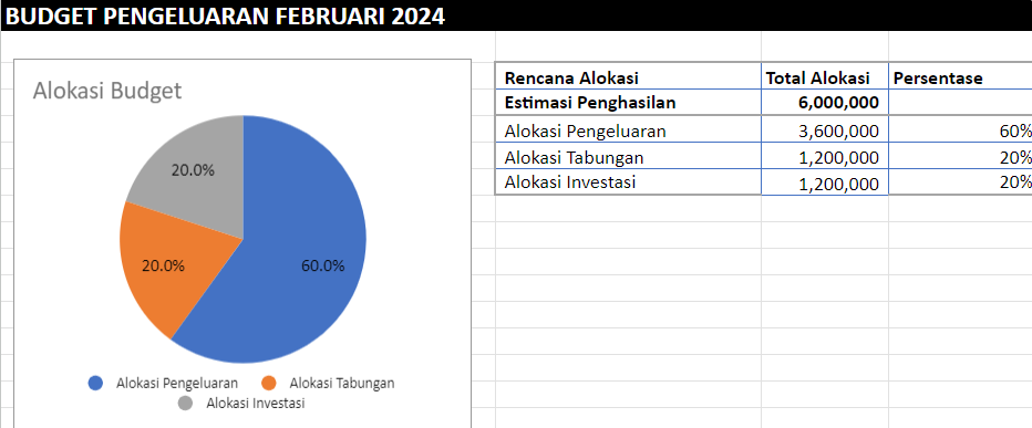 Contoh Budget Mengatur Pengeluaran Bulanan